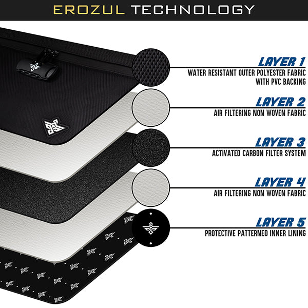 Diagram showing five layers of the Erozul Legion Smell Proof Duffle Bag with Combination Lock: water-resistant outer polyester, air filtering fabric, activated carbon filter for odor protection, more air filtering fabric, and patterned inner lining.