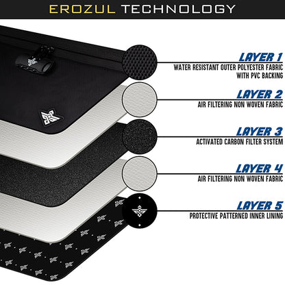 Diagram showing five layers of the Erozul Legion Smell Proof Duffle Bag with Combination Lock: water-resistant outer polyester, air filtering fabric, activated carbon filter for odor protection, more air filtering fabric, and patterned inner lining.