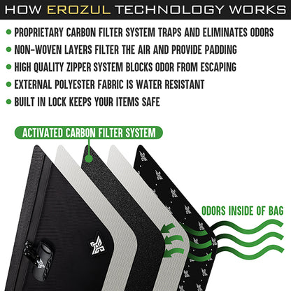 Diagram showing the layers of the Legion Smell Proof Duffle Bag with Combination Lock by Erozul, including a carbon filter, non-woven layers, and water-resistant fabric, with arrows illustrating odor containment inside this anti-theft bag.