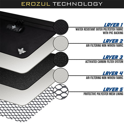 Erozul Exodus Smell Proof Case - Odor Proof, Water Resistant, Lockable Storage Case.