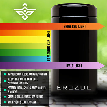 The Erozul 60 ml (2 fl oz) Screw Top Airtight Wide Mouth Ultraviolet Glass Jar features colorful bands showing UV and light protection, with text highlighting its smell-proof design and airtight lid for secure storage.